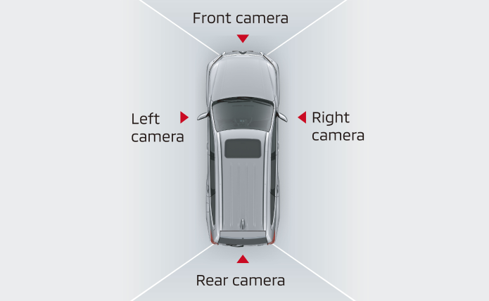 Pajero Sport Multi Around View Monitor