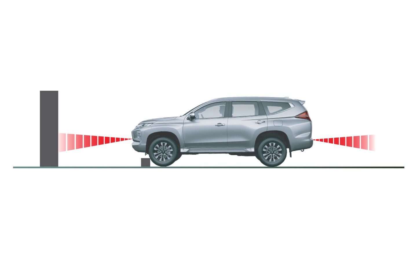 Pajero Sport Ultrasonic Misacceleration Mitigation System (UMS)