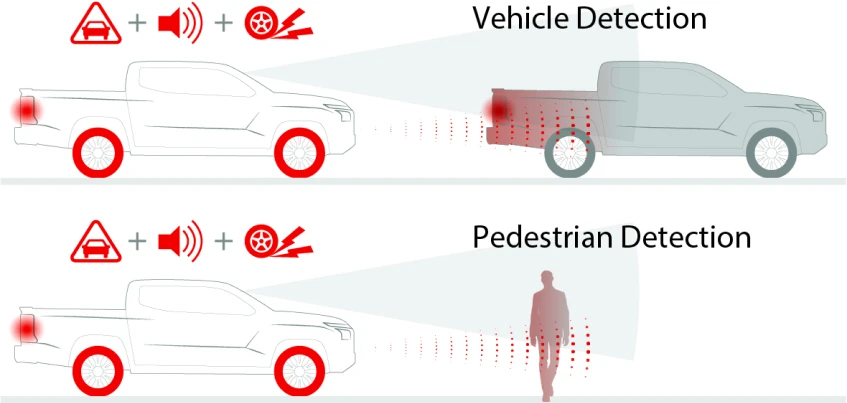 Mitsubishi All New Triton Forward Collision Mitigation System (FCM)