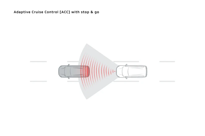 Mitsubishi Destinator Adaptive Cruise Control (ACC)