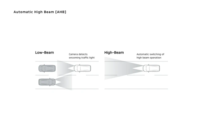 Mitsubishi Destinator Automatic High Beam (AHB)
