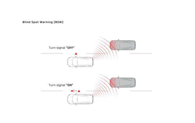 Mitsubishi Destinator Blind Spot Warning (BSW)