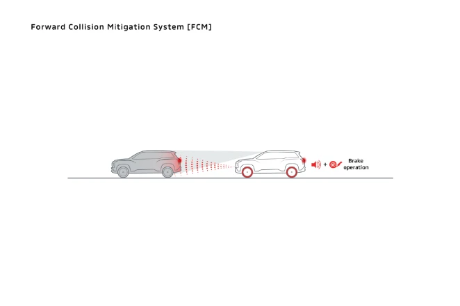 Mitsubishi Destinator Forward Collision Mitigation (FCM)
