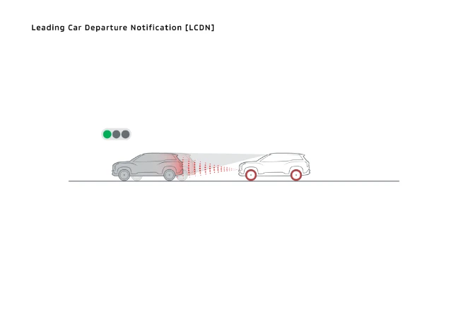 Mitsubishi Destinator Leading Car Departure Notification (LCDN)