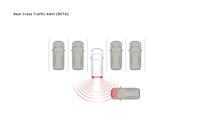 Mitsubishi Destinator Rear Cross Traffic Alert (RCTA)