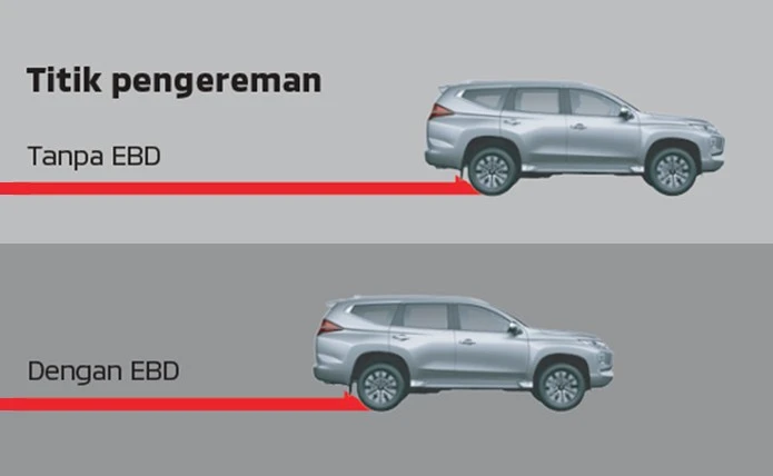 Mitsubishi New Pajero Sport ABS & EBD WITH BRAKE ASSIST