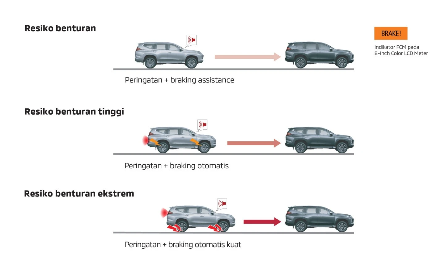 Mitsubishi New Pajero Sport Forward Collision Mitigation System (FCM)