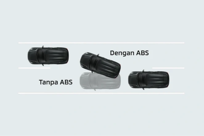 Mitsubishi New Xforce HEV - Anti-Lock Braking System (ABS) & Electronic Brake Distribution (EBD) with Brake Assist