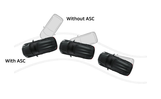 Active Stability Control